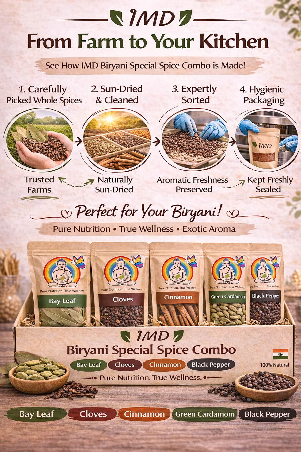 IMD Biryani Special Spice Combo – Bay Leaf, Cloves, Cinnamon, Cardamom & Black Pepper ( Each Pack 100gms)