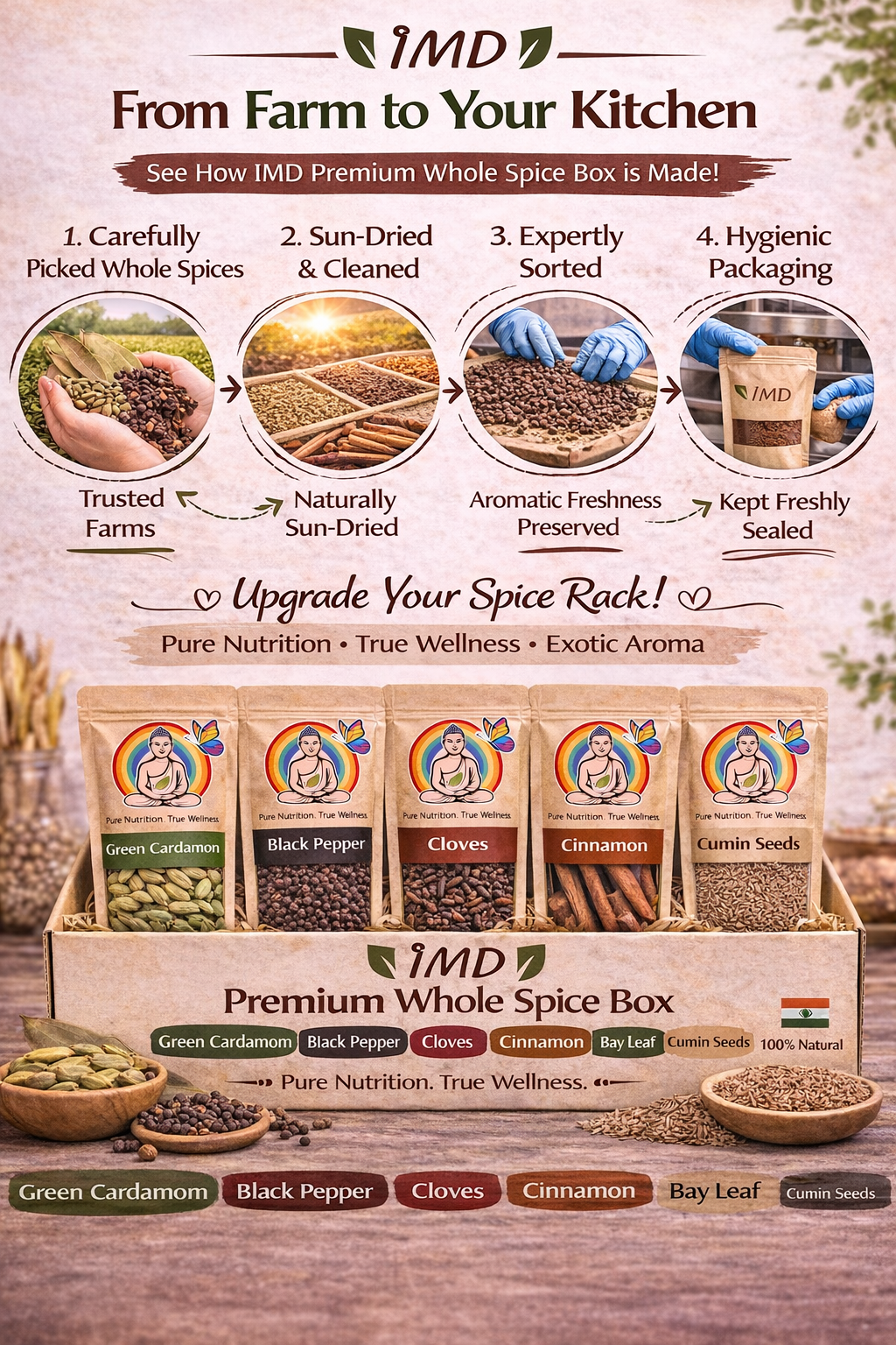 IMD Premium Whole Spice Box – Cardamom, Pepper, Cloves, Cinnamon, Bay Leaf & Jeera ( 100gms Each)